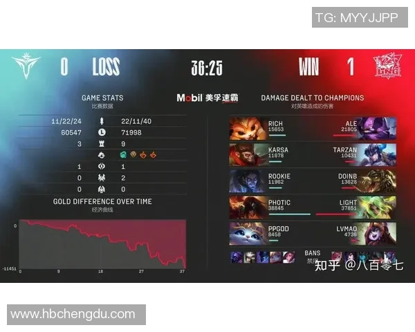 esports数据城市赛积分榜更新LNG战队以100分稳居第一位置引发关注