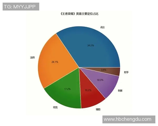 esports数据王者荣耀RNG快攻战术的优势与不足深度分析与讨论